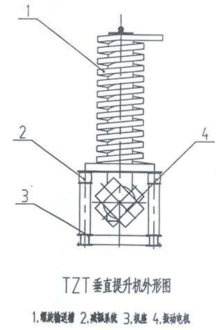 垂直振動(dòng)提升機(jī)結(jié)構(gòu)圖